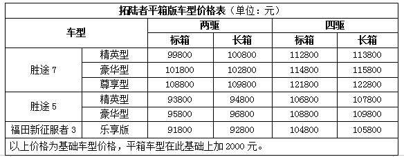 无鼓包 超能装 拓陆者皮卡平箱版霸气上市 全面释放多种潜能